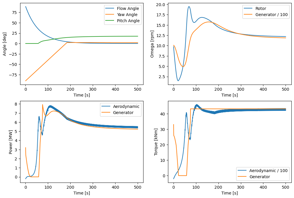 ../_images/NREL5MW_yawTest.png